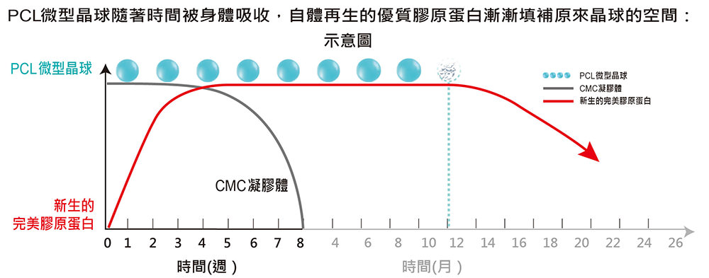 ellanse, 伊蓮絲, 伊戀詩