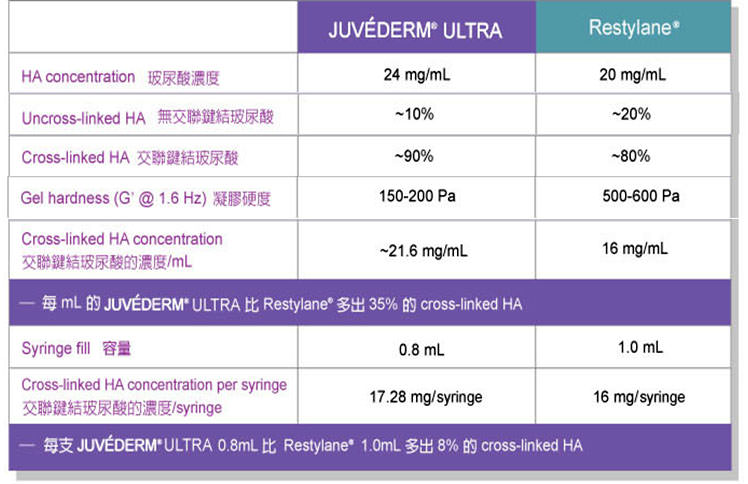 juvederm,喬雅登,玻尿酸,微整形,微整型