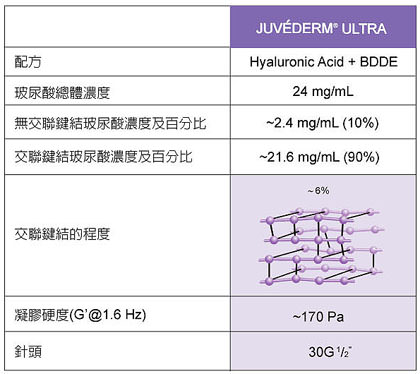 喬雅登,juvederm,玻尿酸注射,微整形