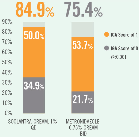 soolantra,ivermectin,舒立達,rosacea,酒糟