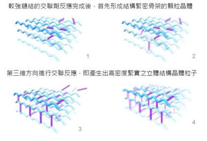 山根,鼻頭,下巴,蘋果肌,豐夾,玻尿酸注射,黑眼圈,微晶瓷,喬雅登,voluma,juvederm,水微晶,Hya-Dermis,海德密絲,微整形,微整型,高雄皮膚科