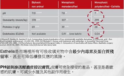 安緹斯,安提斯,安緹絲,anteis,esthelis,玻尿酸注射,微整形,微整型