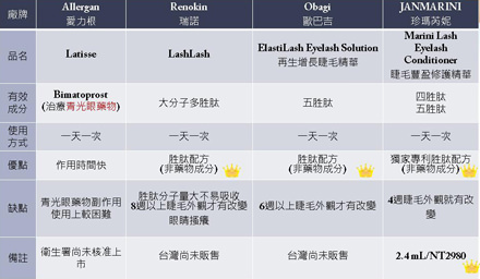 JANMARINI (珍瑪芮妮)睫毛豐盈修護精華