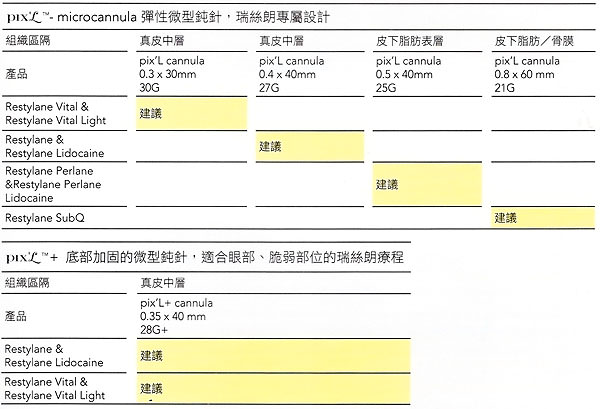 高雄微整形,微型鈍針,microcannula,低價微整形,瑞絲朗,喬雅登