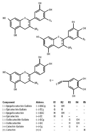 veregen,酚瑞淨,菜花,尖頭濕疣,尖圭濕疣