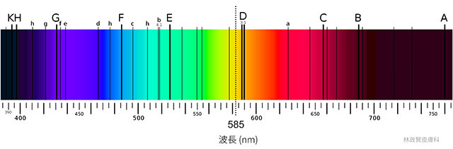 黃雷射,yellow laser,飛梭,585,紅痘疤,臉紅,酒糟