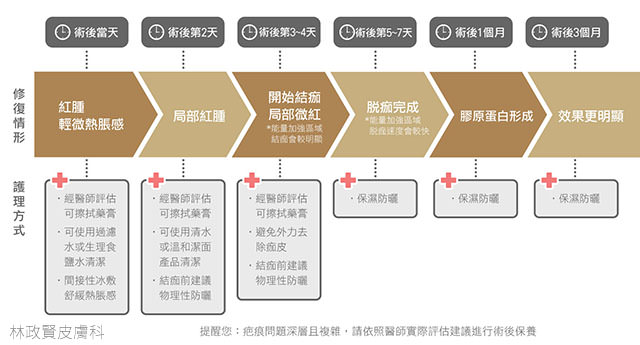 Ultultrapulse,up雷射,痘疤,疤痕,外傷疤痕,燒燙傷疤痕高雄UP雷射推薦