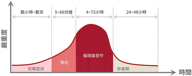 肉毒桿菌素,慢性偏頭痛,chronic migraine,botox,botulinum toxin,xeomin,dysport