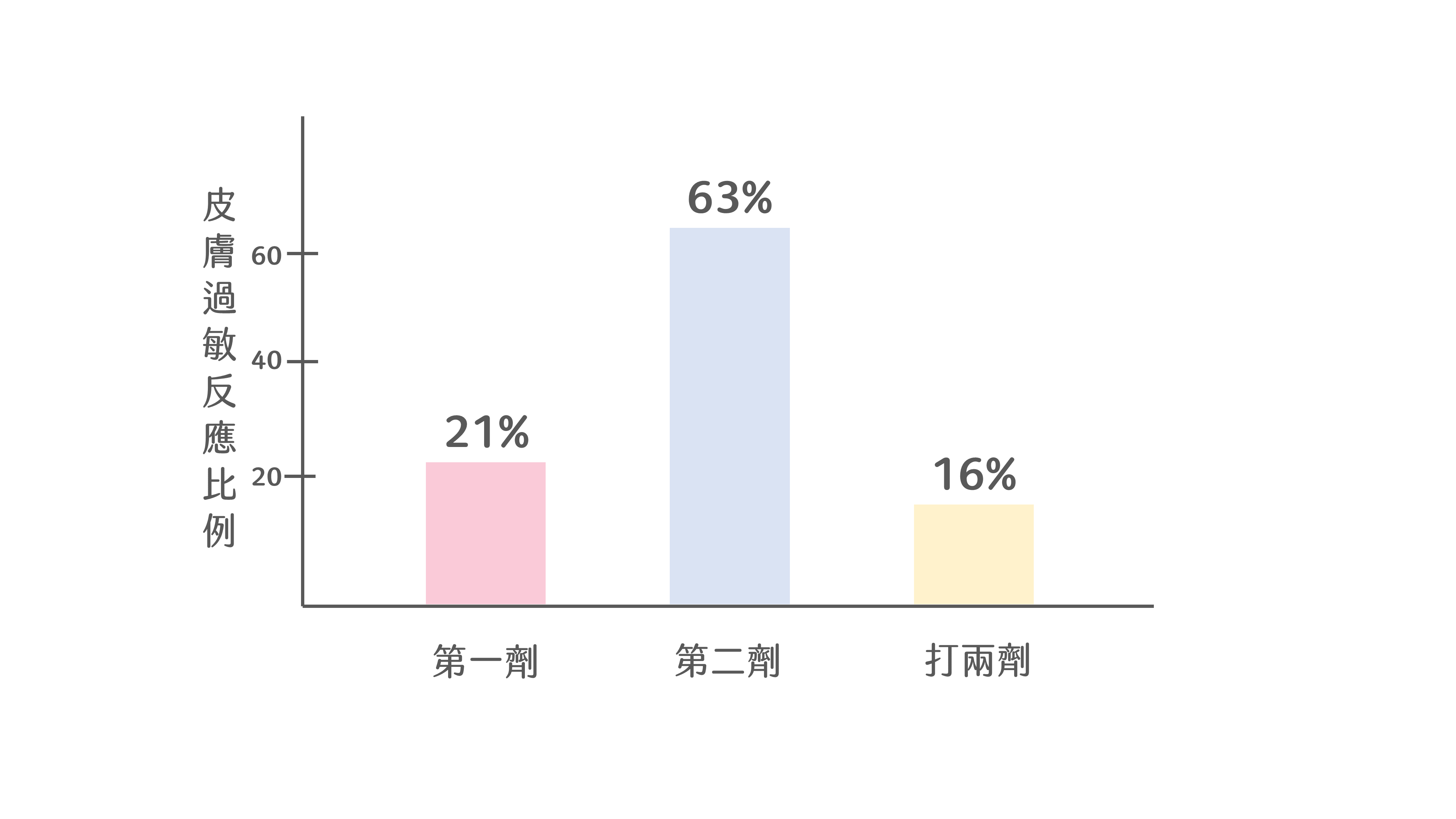 疫苗,防疫,新冠肺炎,異位性皮膚炎,covid-19,蜂窩性組織炎,立即性反應,延遲性反應,火逼性紅斑,熱敷,冰敷,莫德納,AZ疫苗,BNT,過敏反應,COVID arm,莫得那,Moderna,pifzer,新冠狀病毒,莫德那,莫得納,手臂紅腫,莫德納手臂,moderna arm,新冠手臂,微整,玻尿酸,,接觸性皮膚炎,火逼性紅斑