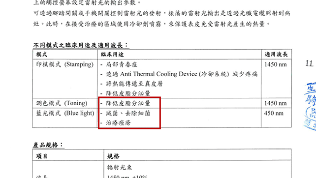 楊省三醫師,痘痘,紅光光動力,藍雷射,油擊手,控油抗痘,痘痘四大成因,下巴痘痘,皮脂管絲,粉刺,口服A酸,嘴乾,衛福部核可